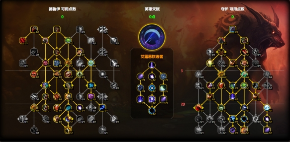 團本加點示意圖