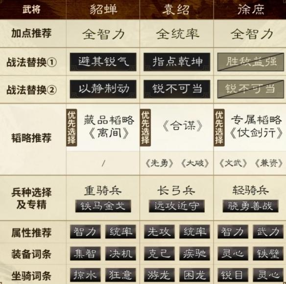 兵種進(jìn)階