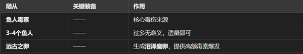 毒素流派配置