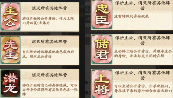 主忠陣營(yíng)身份示意圖