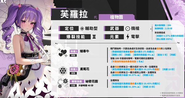 SSR妮姬芙羅拉