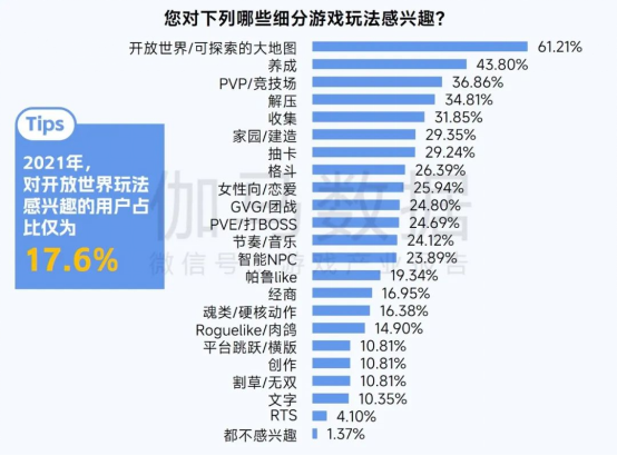 2025趨勢報告:小程序游戲398億近翻倍增長 游戲業有望新增長