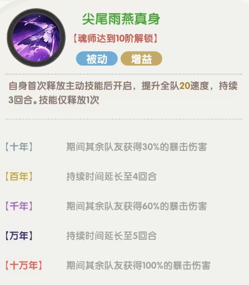 《口袋斗羅大陸》白沉香全攻略｜輔助核心+灼燒流速攻體系