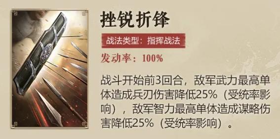 挫折鋒銳示意圖