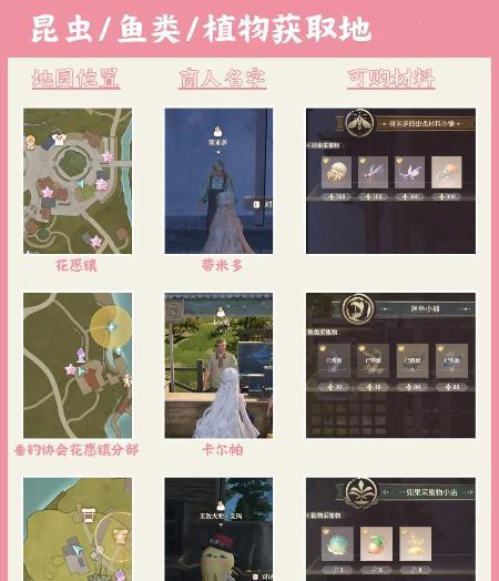 其他材料示意圖