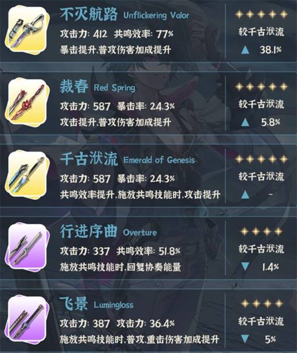 武器推薦示意圖