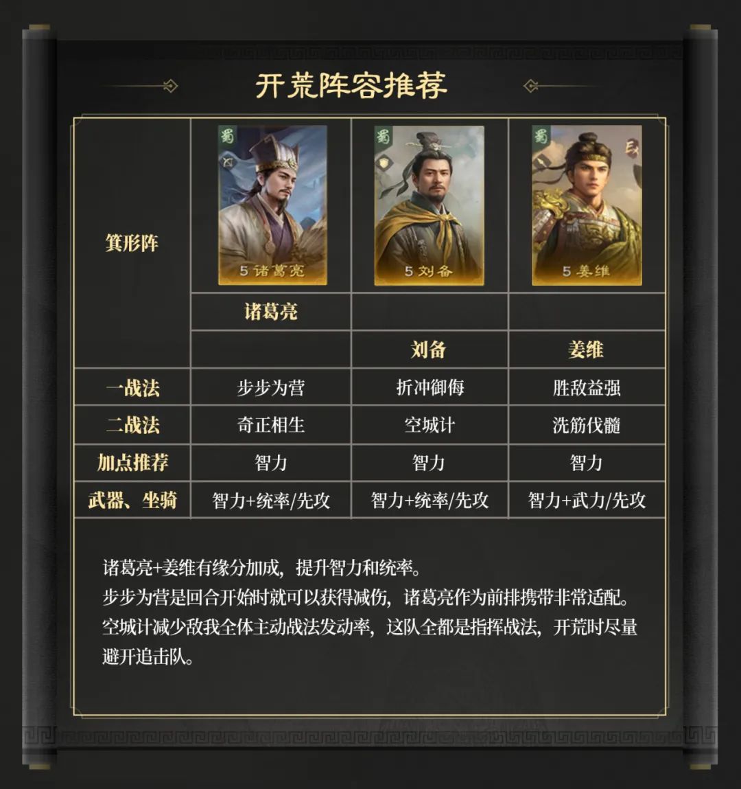 三國謀定天下S6賽季開荒用什么陣容?推薦
