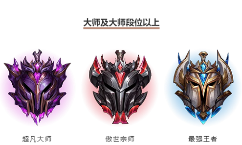 高段位休眠規(guī)則示意圖