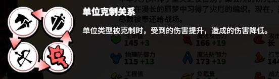 兵種克制示意圖