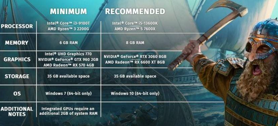 戰(zhàn)帆配置對(duì)比:UHD 770 vs RTX 3060性能差異