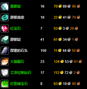 魔獸紀念服珠寶加工怎么沖1-300?攻略