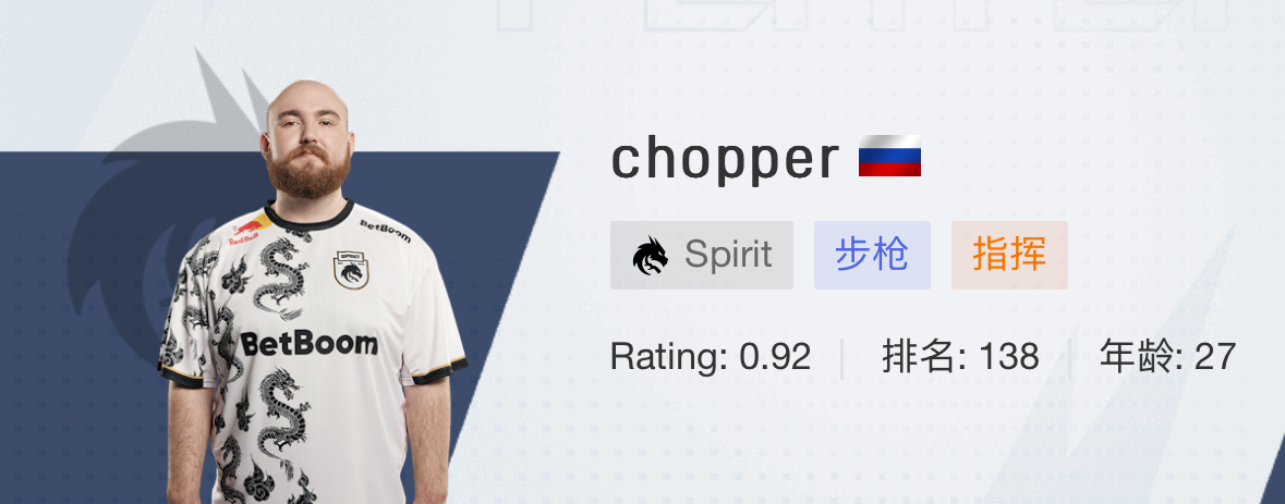Spirit戰隊選手都有誰?2024名單大揭秘