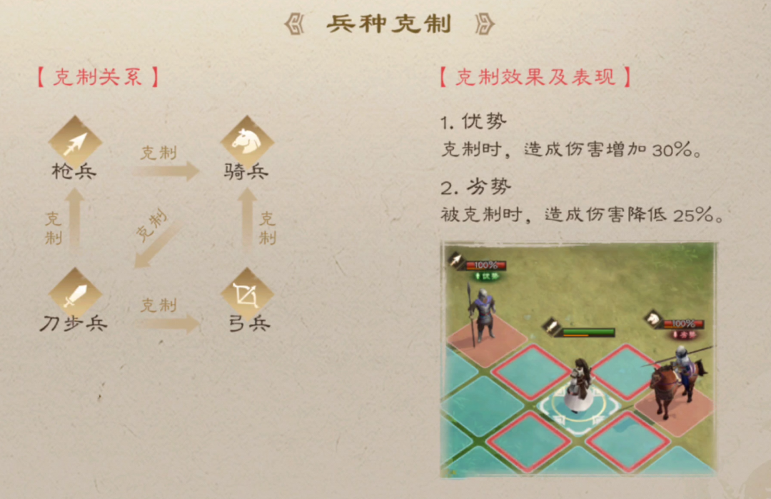 五維屬性示意圖