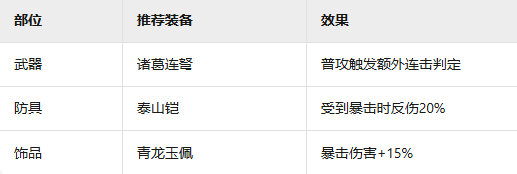 裝備選擇示意圖