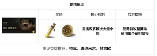 龍息神寂地下城全攻略：12種類型玩法與資源高效獲取指南！-景澄手游網