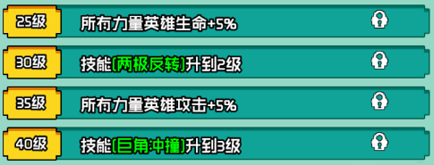 艾倫大陸猛犸·斯納格技能如何?詳情介紹