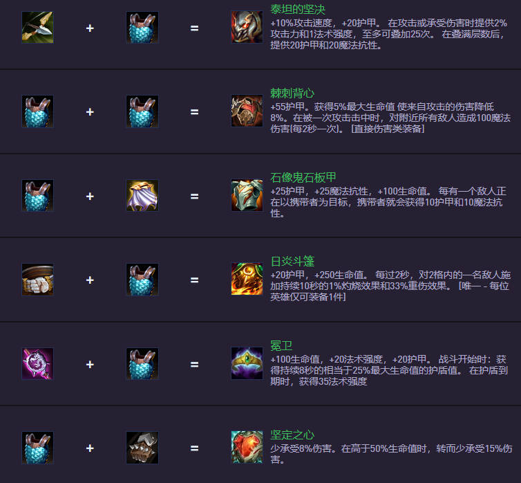 云頂之弈S14.5裝備合成圖：新裝備上陣，舊裝備下架