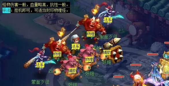 盤問妖怪示意圖