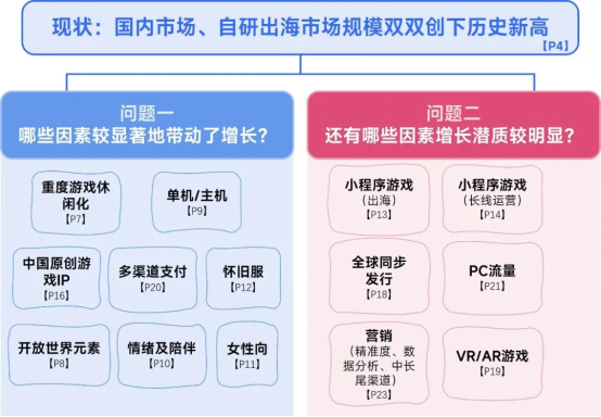 2025趨勢報告:小程序游戲398億近翻倍增長 游戲業有望新增長