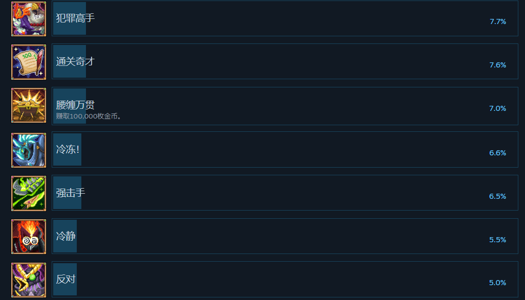 寶石收集進度條