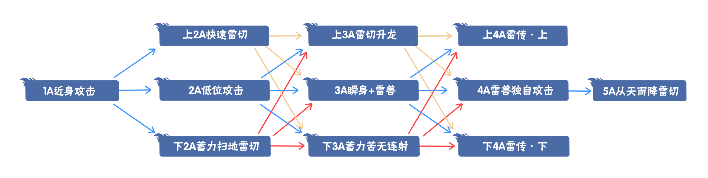 【新忍爆料】以神域之瞳展現(xiàn)神之威能,旗木卡卡西「須佐能乎」即將登場(chǎng)!