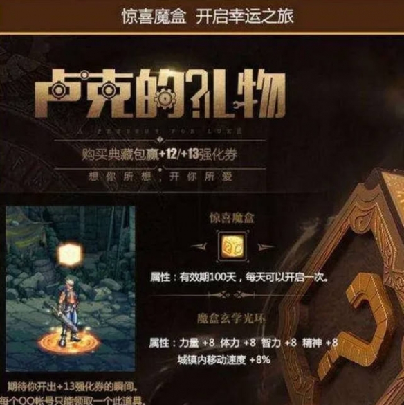 魔盒典藏包示意圖