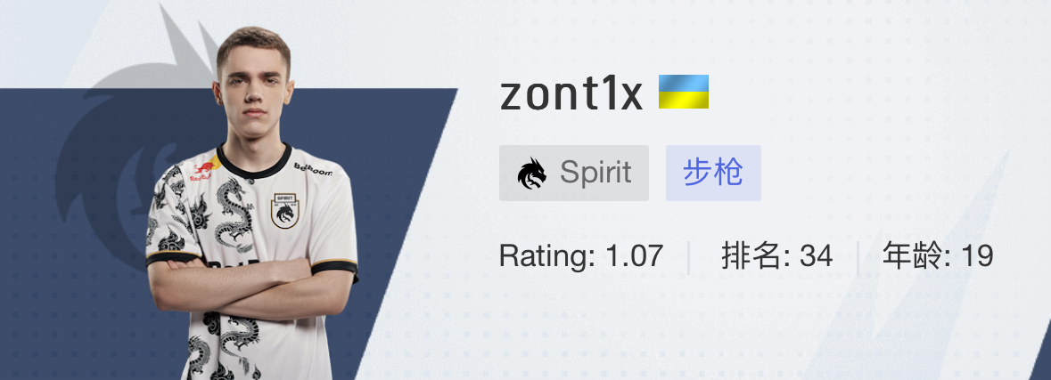 Spirit戰隊選手都有誰?2024名單大揭秘