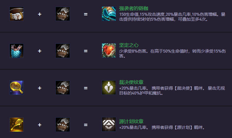 云頂之弈S14.5裝備合成圖：新裝備上陣，舊裝備下架