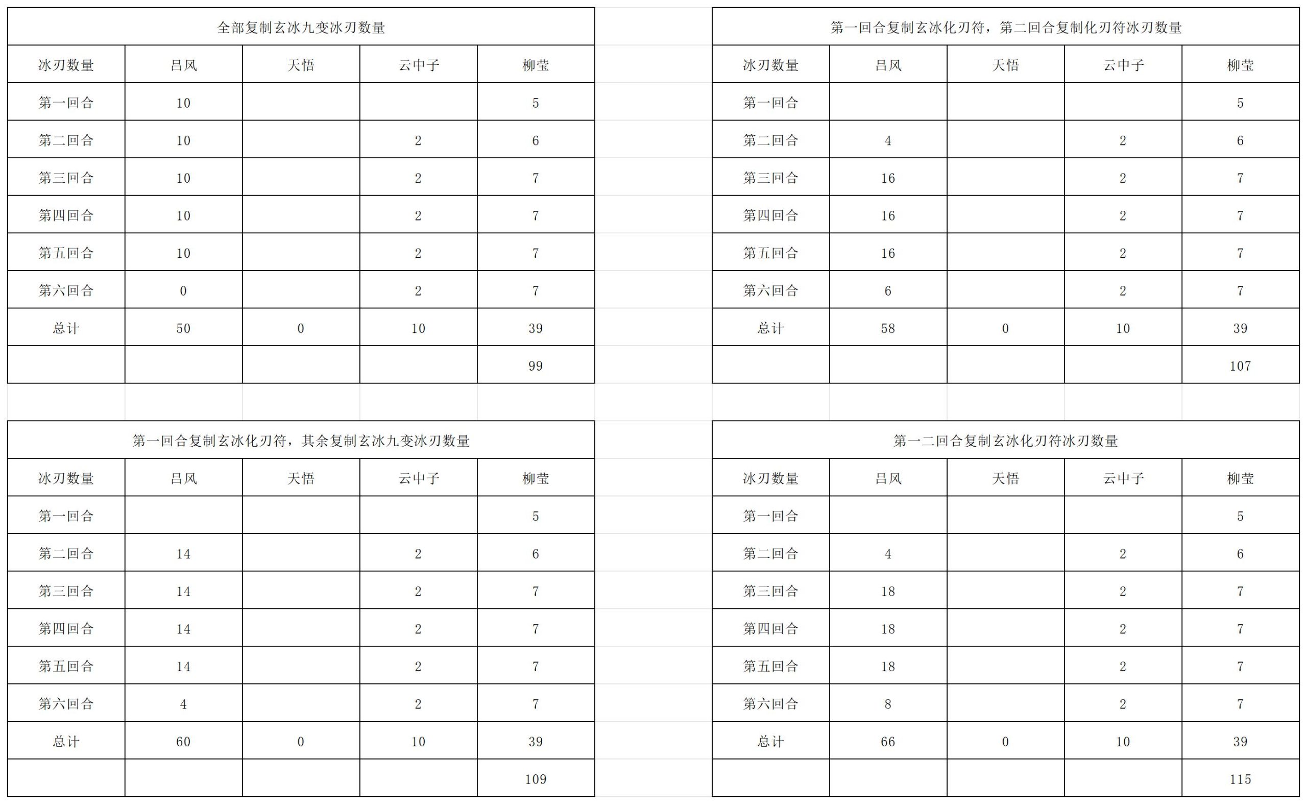 長生：天機降世九幽試煉第五輪，紫殼烏龜這樣打才穩(wěn)！-景澄手游網(wǎng)