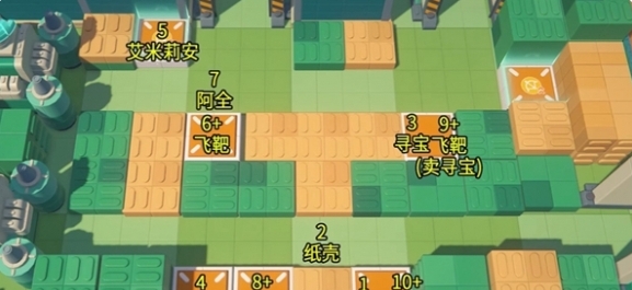 放置順序