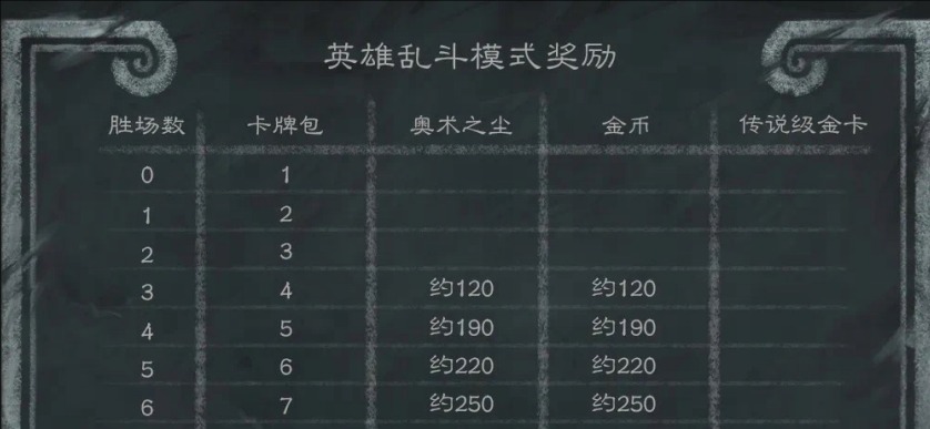 爐石傳說英雄亂斗獎勵一覽-景澄手游網(wǎng)