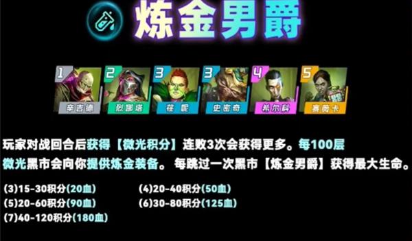 黑市界面