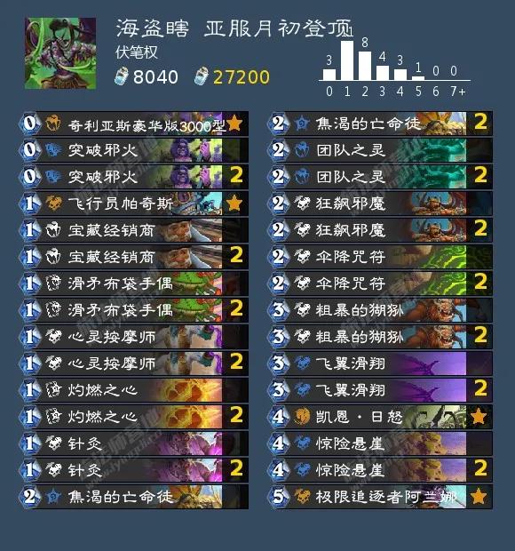 海盜瞎卡組