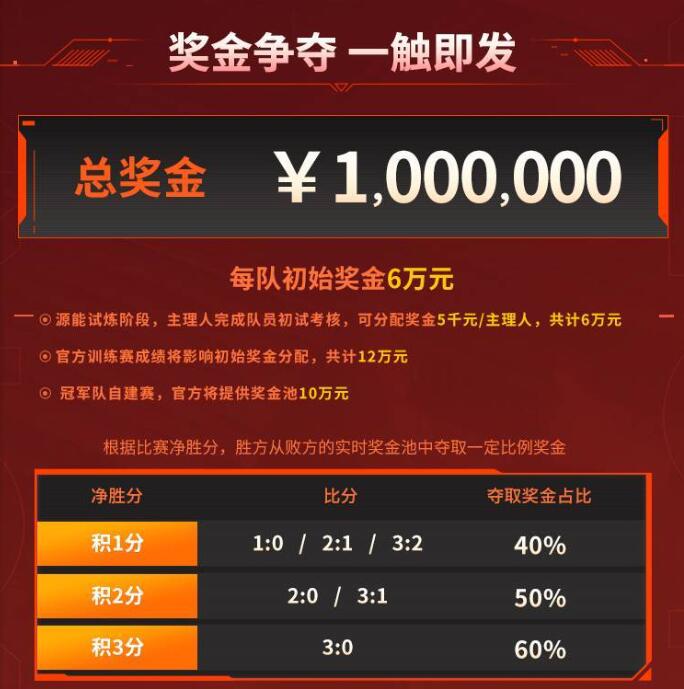 獎金分配示意圖