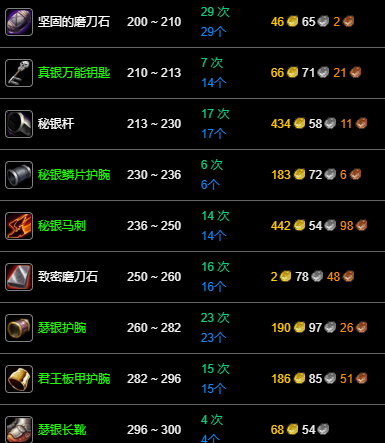 升級(jí)路線圖2