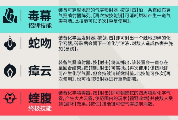 瘴云技能示意圖