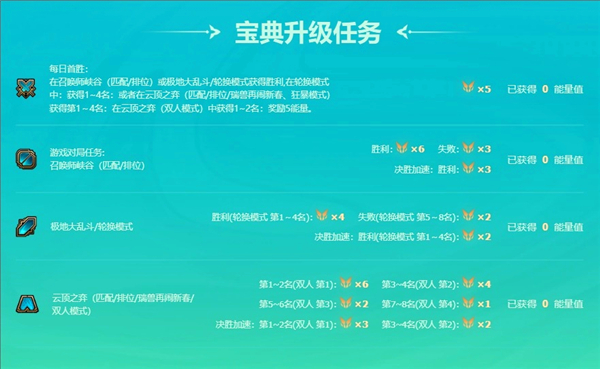 英雄聯盟手游星隕之誓寶典如何快速升級?攻略