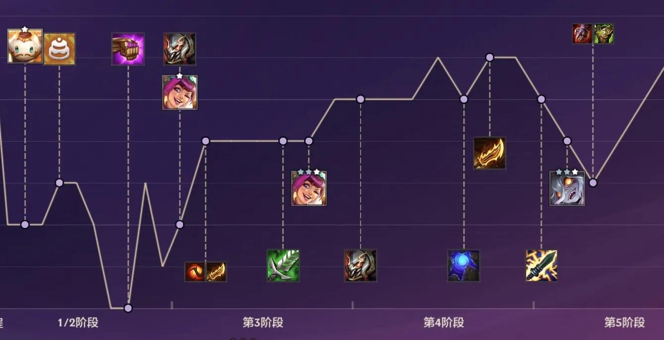 《金鏟鏟》咖啡甜心九五陣容:開局定陣容攻略