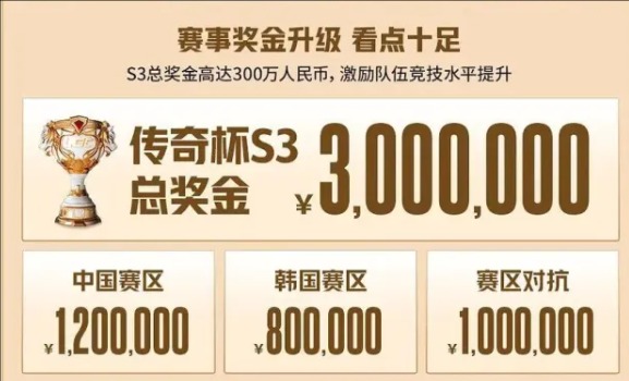 老頭杯第三屆何時開始?預計3月29日