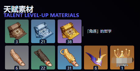 天賦突破材料示意圖