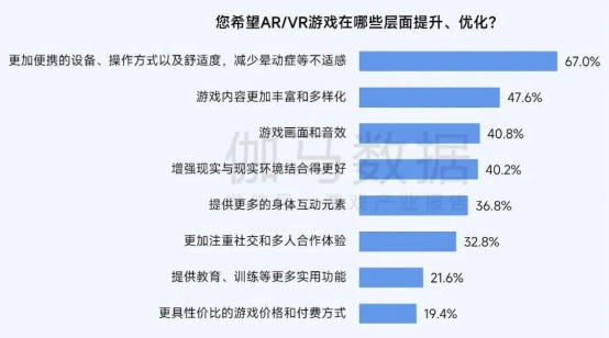 2025趨勢報告:小程序游戲398億近翻倍增長 游戲業有望新增長