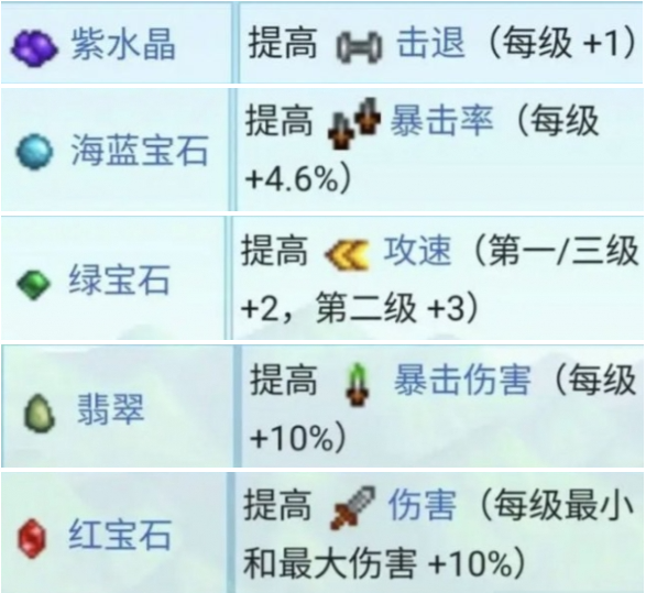 星露谷物語有哪些鍛造材料?材料大全