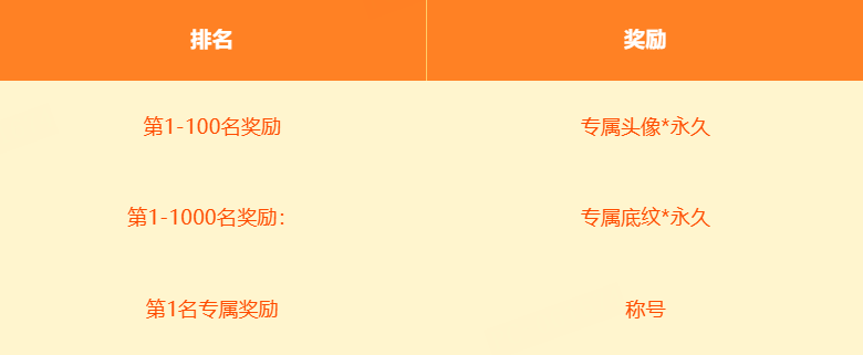 KKDOTA不朽之戰(zhàn)S2賽季開啟-景澄手游網(wǎng)
