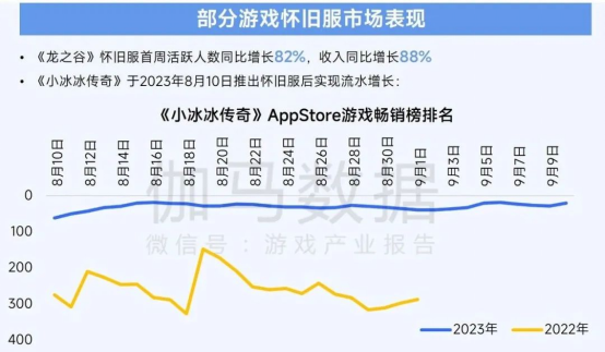 2025趨勢報告:小程序游戲398億近翻倍增長 游戲業有望新增長
