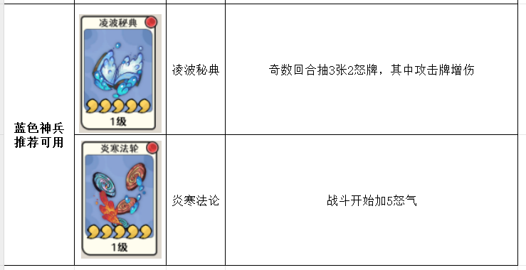《古今2風起蓬萊》神兵強度排行榜-景澄手游網