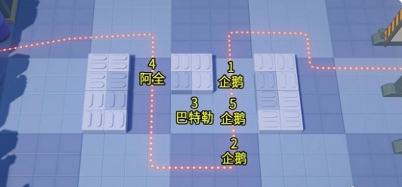 放置順序