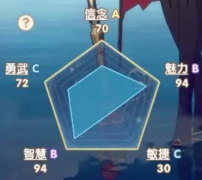 銀鴉之夢瑟蒙妮如何培養?培養推薦
