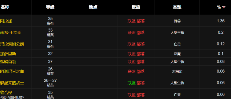 世界掉落獲取示意圖
