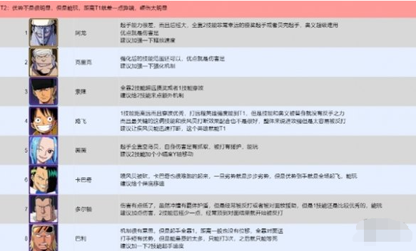 T2級別角色