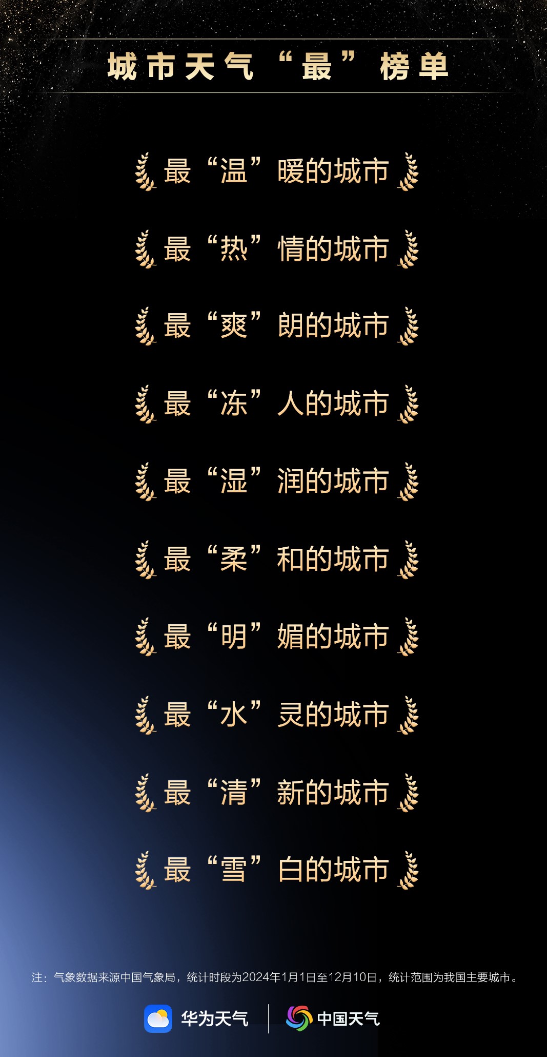 天氣1.jpg 原生鴻蒙2024年度先鋒榜:高品質原生應用煥新數字生活體驗